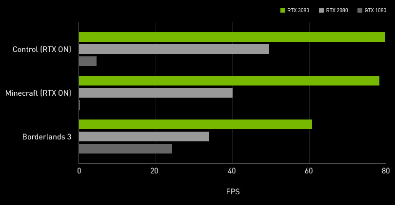 GeForce RTX 3070 VENTUS 3X 8G OC LHR